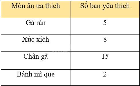 Đề thi học kì 1 Toán 8 - Đề số 1 - Kết nối tri thức 1 4