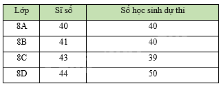 Đề thi học kì 1 Toán 8 - Đề số 5 - Chân trời sáng tạo 0 2