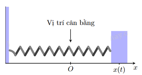 Đề thi học kì 2 Toán 12 Chân trời sáng tạo - Đề số 4 0 1