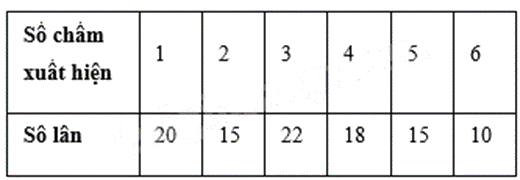 Đề thi học kì 2 Toán 6 - Đề số 11 - Chân trời sáng tạo 0 5