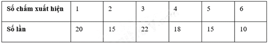 Đề thi học kì 2 Toán 6 - Đề số 11 - Kết nối tri thức 0 4