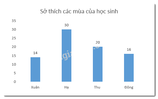 Đề thi học kì 2 Toán 6 - Đề số 5 - Kết nối tri thức 1 1