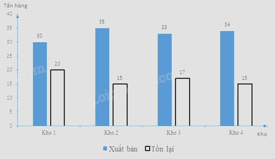 Đề thi học kì 2 Toán 8 Cánh diều - Đề số 7 0 1