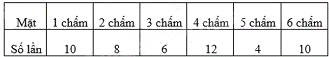 Đề thi học kì 2 Toán 8 Chân trời sáng tạo - Đề số 6 1 5