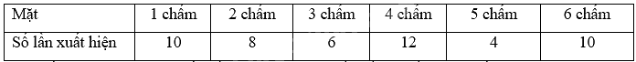 Đề thi học kì 2 Toán 8 - Đề số 3 - Kết nối tri thức 0 2
