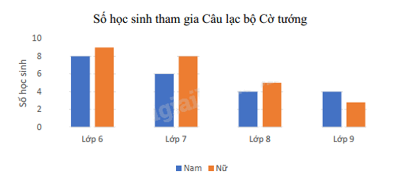 Đề thi học kì 2 Toán 8 - Đề số 4 - Kết nối tri thức 1 8