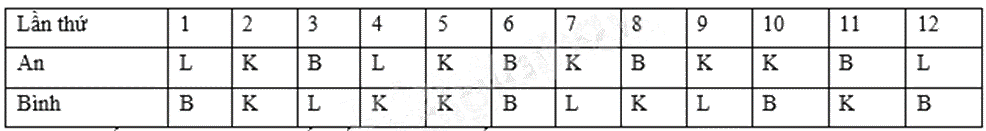 Đề thi học kì 2 Toán 8 - Đề số 5 - Kết nối tri thức 0 4