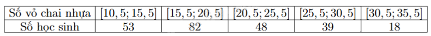 Đề thi thử THPT môn Toán năm 2025 Sở GD Hà Tĩnh 1 7