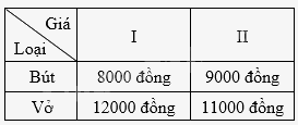 Đề thi vào 10 môn Toán Cần Thơ năm 2023 9