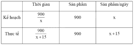Đề thi vào 10 môn Toán Hà Nội năm 2023 1