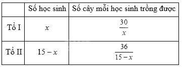 Đề thi vào 10 môn Toán Khánh Hòa năm 2023 5