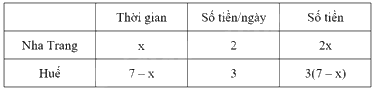 Đề thi vào 10 môn Toán Ninh Thuận năm 2023 1 3