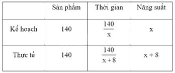 Đề thi vào 10 môn Toán Phú Thọ năm 2023 1 4