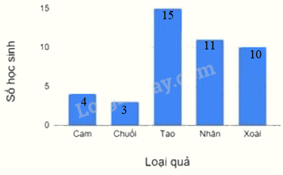 Đề thi vào lớp 6 môn Toán trường Cầu Giấy năm 2023 0 1