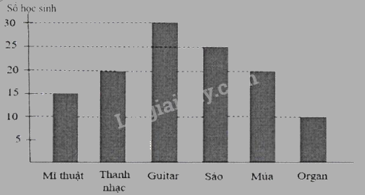 Đề thi vào lớp 6 môn Toán trường Nguyễn Tất Thành năm 2023 0 1