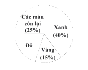 Đề thi vào lớp 6 môn Toán trường Nguyễn Tất Thành năm 2024 (Mã đề 601) 0 1