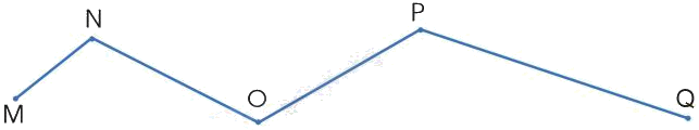 Đo độ dài đoạn thẳng, độ dài đường gấp khúc 1 1 2