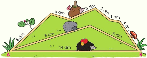 Đo độ dài đoạn thẳng, độ dài đường gấp khúc 1 14