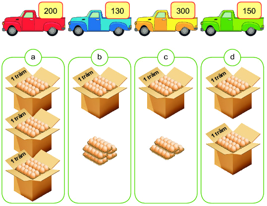 Đơn vị, chục, trăm, nghìn 11
