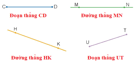 Đường thẳng - Đường cong 1 2