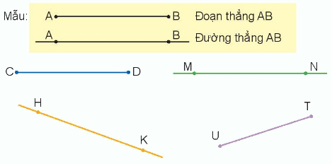 Đường thẳng - Đường cong 2
