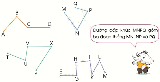 Đường thẳng, đường cong, đường gấp khúc 2 1
