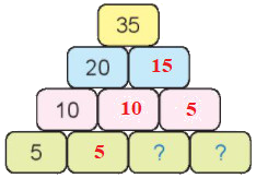Em làm được những gì (trang 21) 16