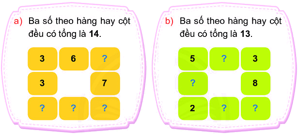 Em làm được những gì (trang 77, 78, 79, 80) 7