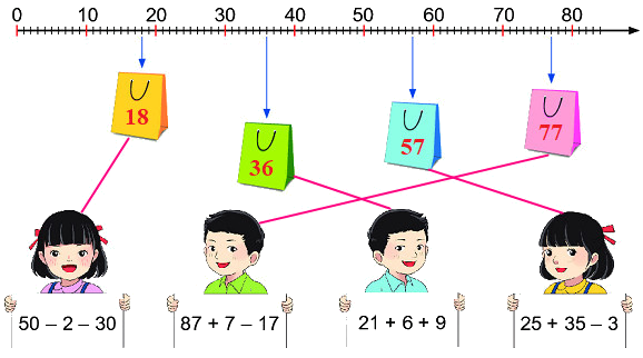 Em làm được những gì trang 96, 97 6