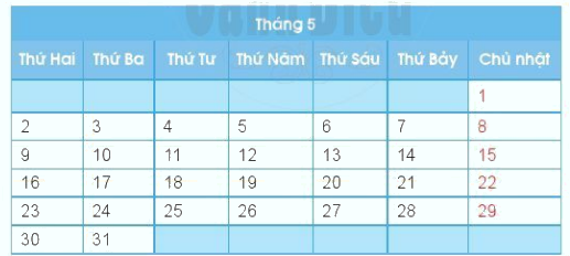Em ôn lại những gì đã học 4