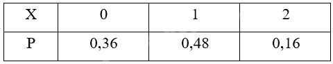 Giải bài 1.4 trang 13 Chuyên đề học tập Toán 12 - Kết nối tri thức 2