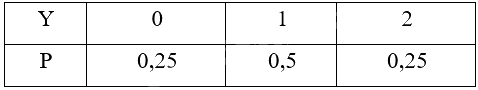 Giải bài 1.4 trang 13 Chuyên đề học tập Toán 12 - Kết nối tri thức 3