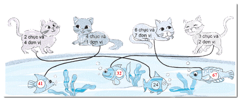 Giải bài 1: Ôn tập các số đến 100 (tiết 1) trang 5, 6 vở bài tập môn Toán 2 - Kết nối tri thức với cuộc sống 4