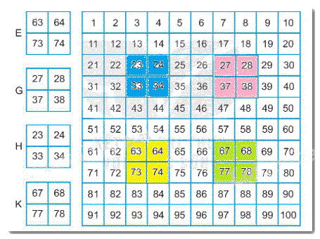Giải bài 1: Ôn tập các số đến 100 (tiết 3) trang 7 vở bài tập môn Toán 2 - Kết nối tri thức với cuộc sống 7