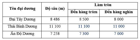 Giải bài 1: Ôn tập về số tự nhiên trang 4, 5, 6 vở bài tập Toán 5 - Cánh diều 6