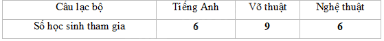 Giải bài 1 trang 85 vở thực hành Toán 8 3