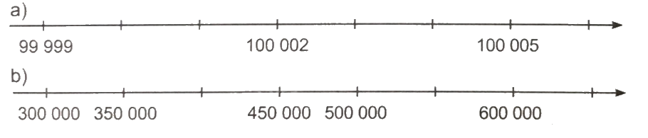 Giải bài 10: Số có sáu chữ số. Số 1 000 000 (tiết 2) trang 37, 38 vở bài tập Toán 4 - Kết nối tri thức với cuộc sống 1