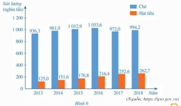 Giải bài 10 trang 31 SGK Toán 7 tập 1 - Cánh diều 1