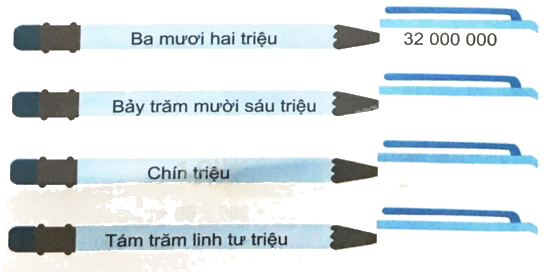 Giải bài 11: Hàng và lớp (tiết 2) trang 40, 41 vở bài tập Toán 4 - Kết nối tri thức với cuộc sống 3
