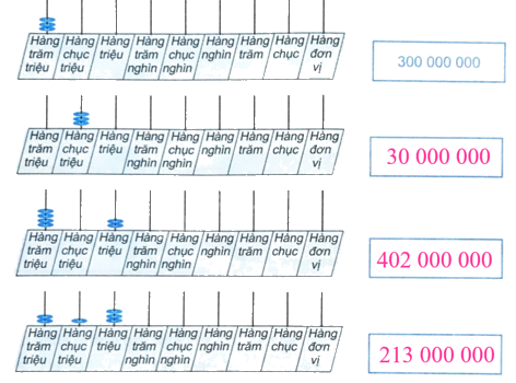 Giải bài 11: Hàng và lớp (tiết 2) trang 40, 41 vở bài tập Toán 4 - Kết nối tri thức với cuộc sống 6