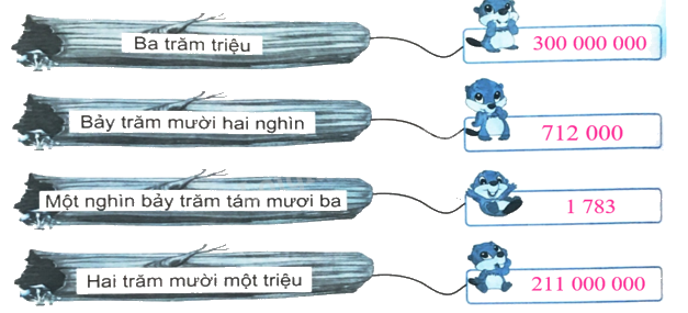 Giải bài 11: Hàng và lớp (tiết 3) trang 41, 42 vở bài tập Toán 4 - Kết nối tri thức với cuộc sống 1 2
