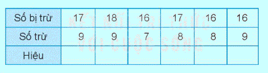 Giải bài 11: Phép trừ (qua 10) trong phạm vi 20 (tiết 4) trang 46, 47 Vở bài tập toán 2 - Kết nối tri thức với cuộc sống 1