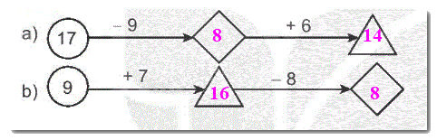 Giải bài 11: Phép trừ (qua 10) trong phạm vi 20 (tiết 4) trang 46, 47 Vở bài tập toán 2 - Kết nối tri thức với cuộc sống 8