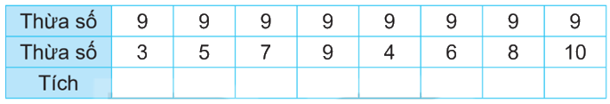 Giải bài 12: Bảng nhân 9, bảng chia 9 (tiết 1) trang 32 vở bài tập Toán 3 - Kết nối tri thức với cuộc sống 0 1