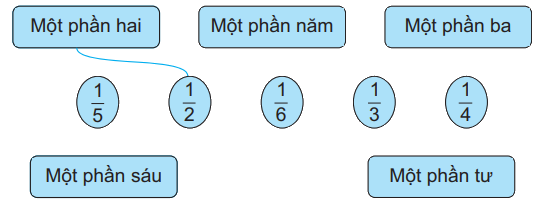 Giải bài 14: Một phần mấy (tiết 1) trang 37 vở bài tập Toán 3 - Kết nối tri thức với cuộc sống 3