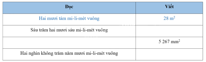 Giải bài 18: Đề-xi-mét vuông, mét vuông, mi-li-mét vuông (tiết 3) trang 62 vở bài tập Toán 4 - Kết nối tri thức với cuộc sống 0 1