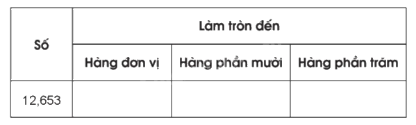 Giải bài 19: Làm tròn số thập phân trang 47, 48 vở bài tập Toán 5 - Cánh diều 1