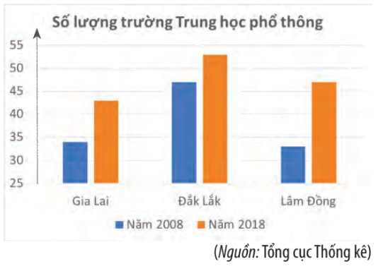 Giải bài 2 trang 111 SGK Toán 10 tập 1 – Chân trời sáng tạo 2