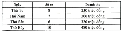 Giải bài 2 trang 5 sách bài tập toán 8 – Cánh diều 1