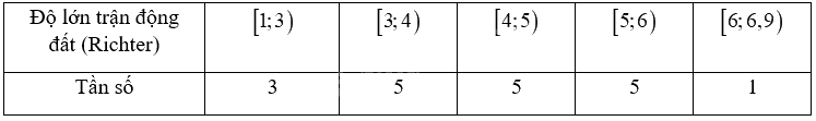 Giải bài 2 trang 57 vở thực hành Toán 9 tập 2 3